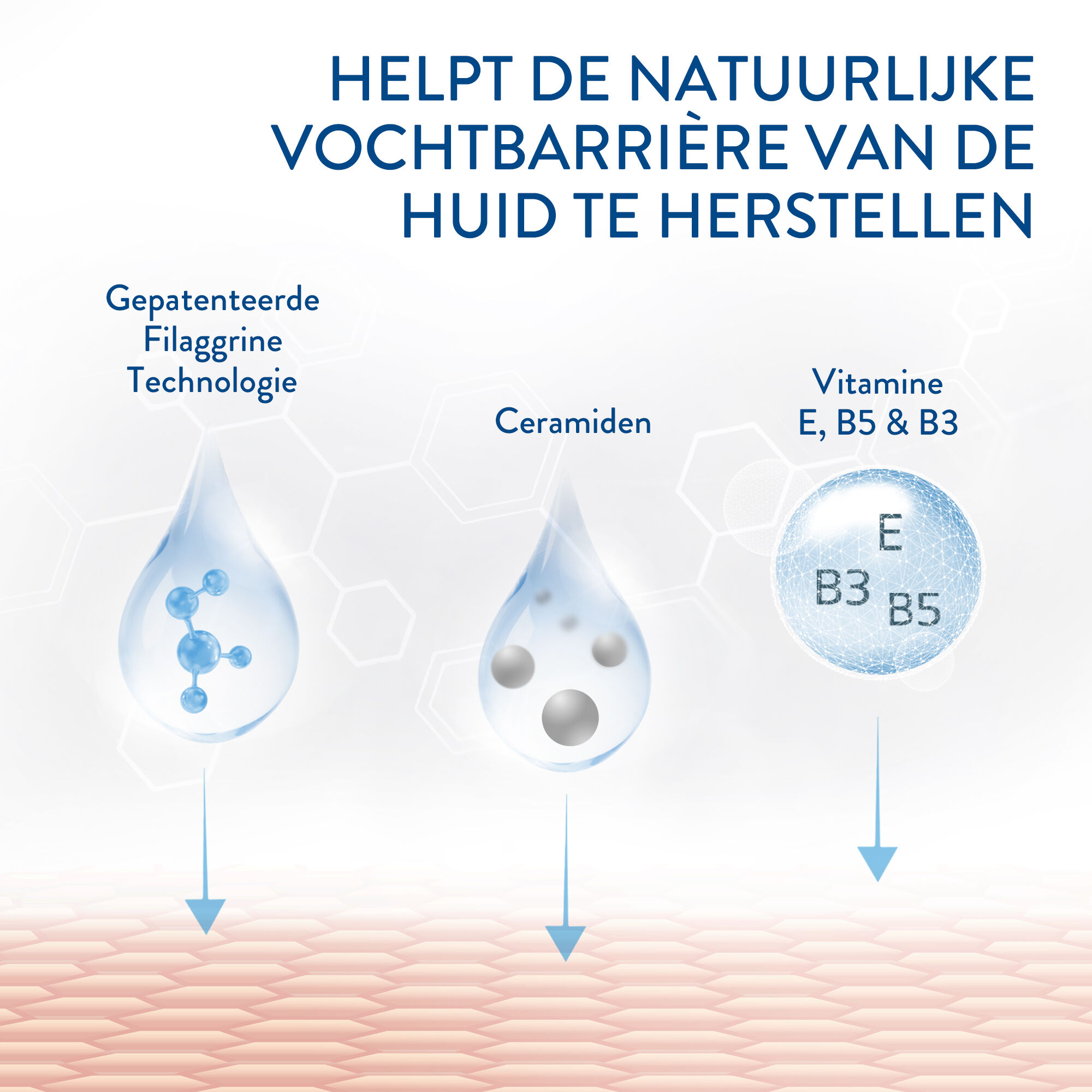 PRO Itch Control Hydraterende Melk