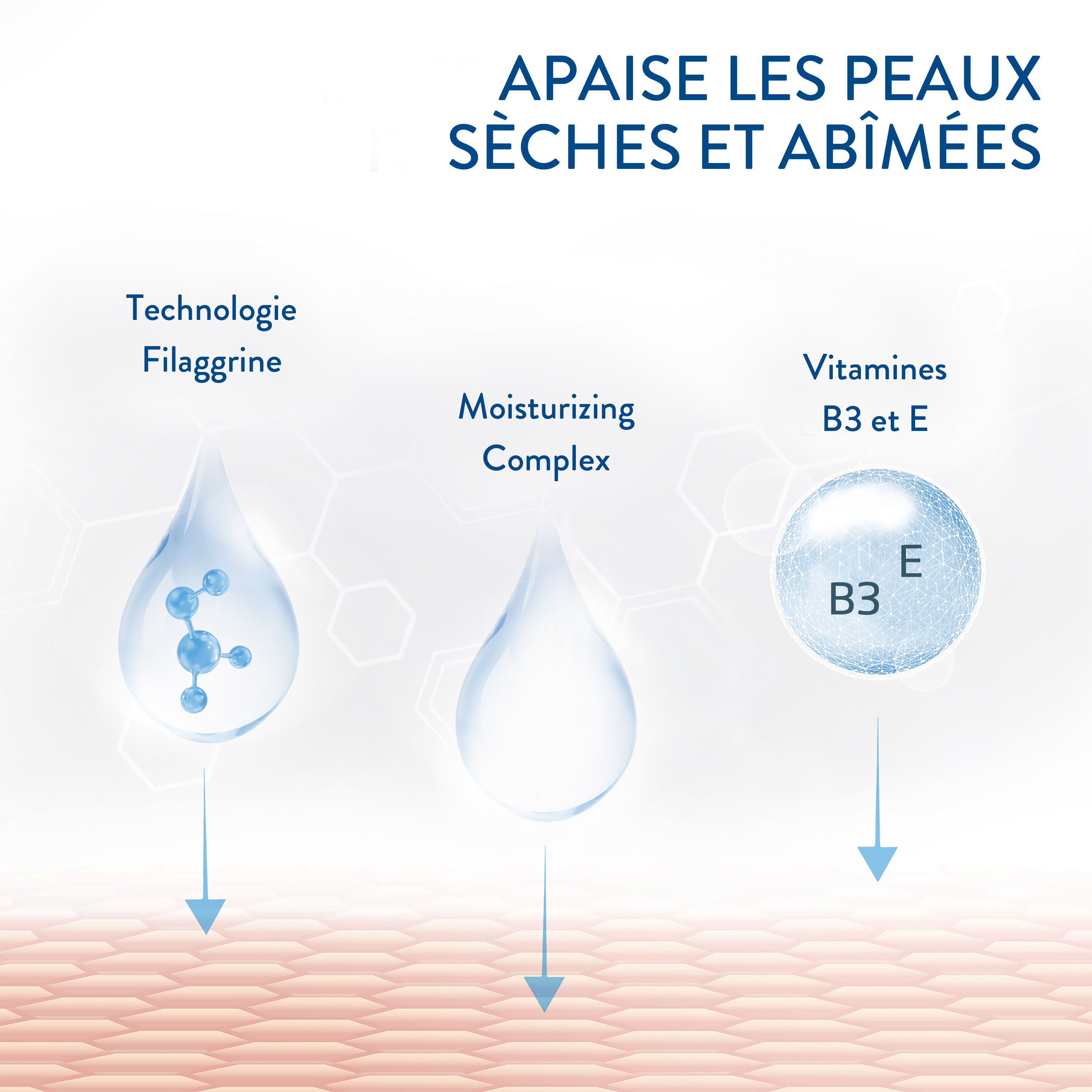 Pro Itch Control Nettoyant Apaisant