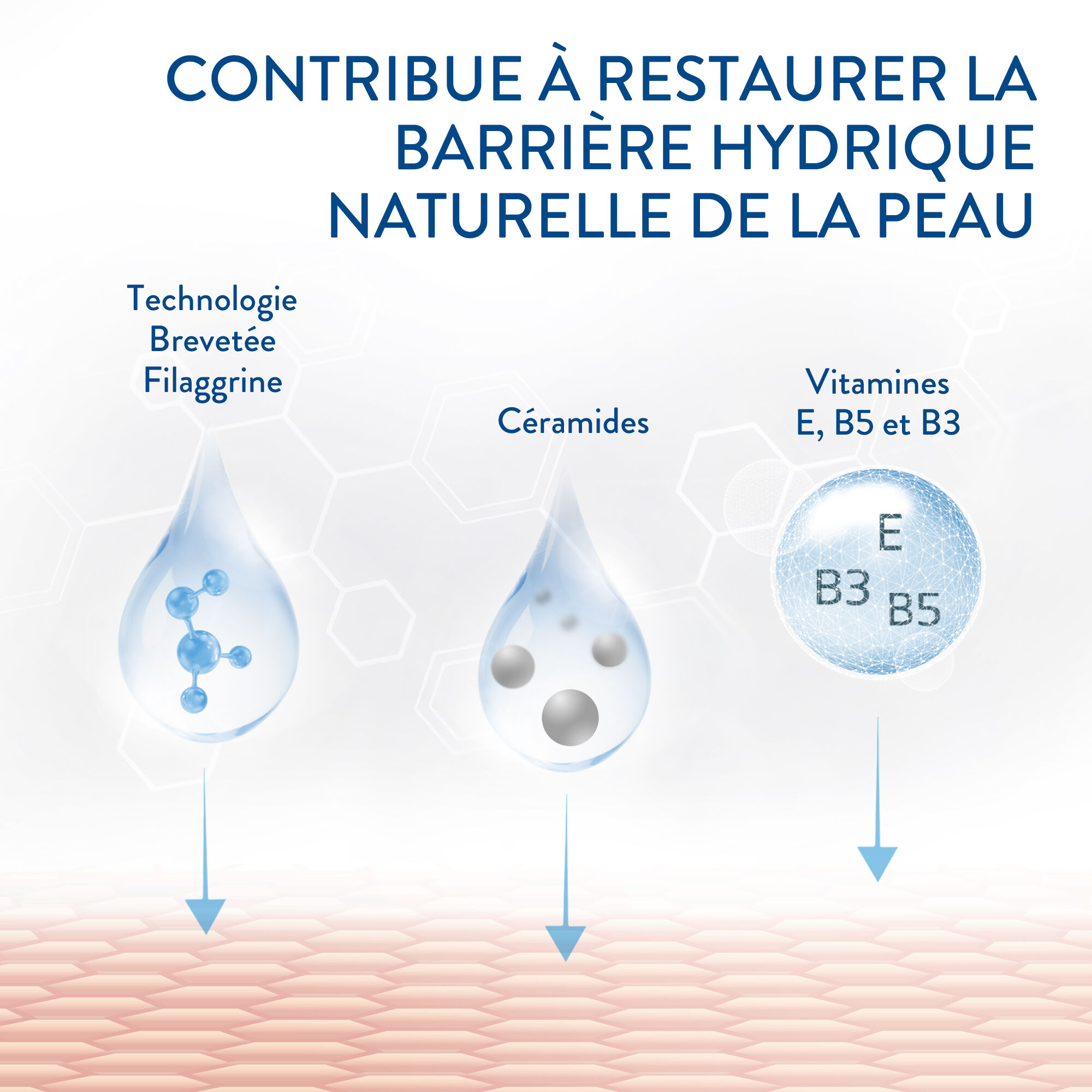 Pro Itch Control Lait Hydratant